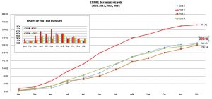 assets/uploads/2020/02/Heures-vols-graphiques.pdf